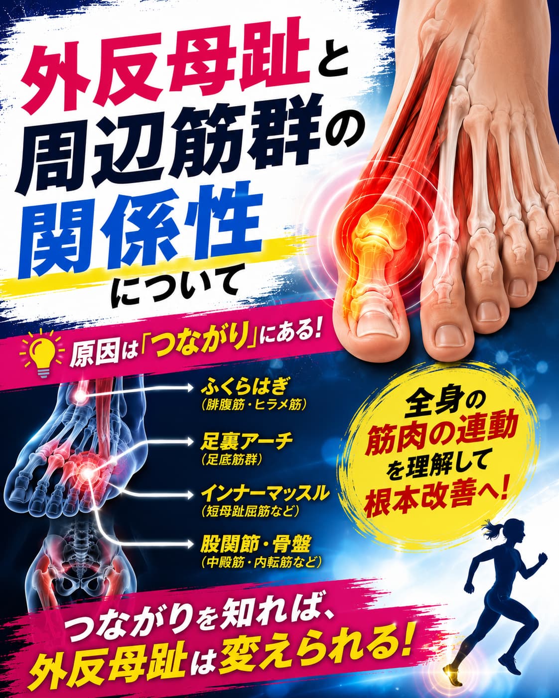 【動画セミナー】外反母趾と周辺筋群の関係性について